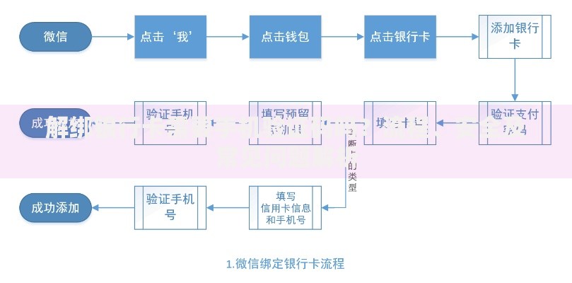 解绑银行卡需要手机验证码吗?流程、安全及常见问题解析 解绑银行卡需要手机验证码吗?流程、安全及常见问题解析