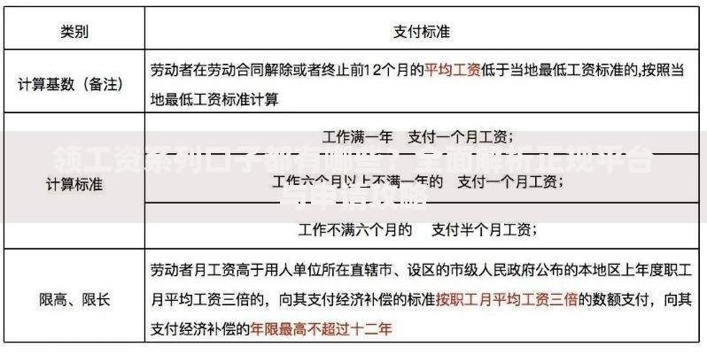 领工资系列口子都有哪些?全面解析正规平台与申请攻略 领工资系列口子都有哪些?全面解析正规平台与申请攻略