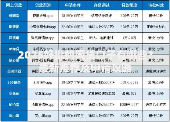 2025好批的网贷口子有哪些？最新推荐及申请攻略