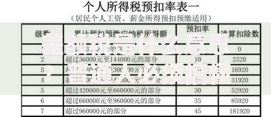 差额税是什么意思？普通人必须搞懂的税费知识点