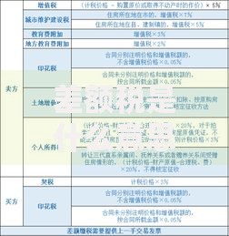差额税是什么意思？普通人必须搞懂的税费知识点