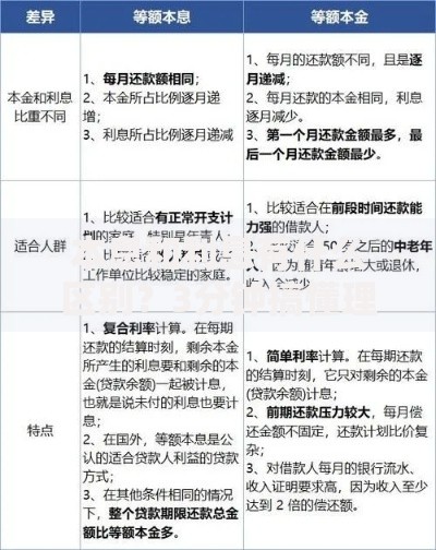 本息和利息有什么区别？3分钟搞懂理财基础概念！