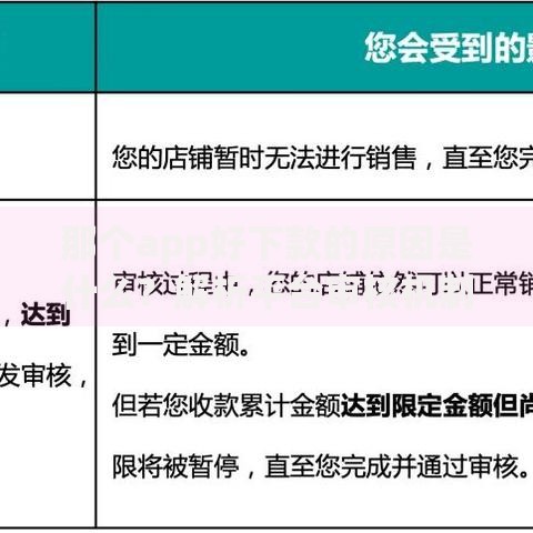 那个app好下款的原因是什么？解析平台审核机制与资质门槛