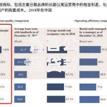 青客公寓贷款怎么解除？三步摆脱租房贷困扰
