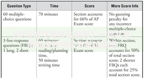 AP经济学是什么意思？一篇文章搞懂课程内容与考试逻辑