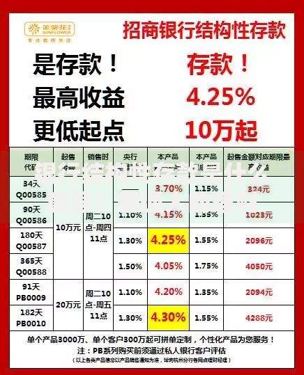 银行结构性存款是什么意思？普通人的理财新选择