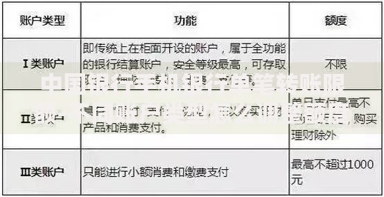 中国银行手机银行单笔转账限额-不同账户类型怎么调整额度