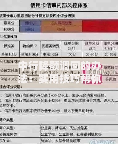 中行降额调回的办法：实用技巧帮你恢复信用卡额度