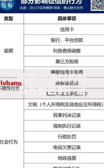 逾期90天以内和以外的区别：这笔账到底该怎么算？