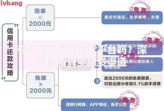 有不查征信的贷款平台吗？深度解析真实借贷渠道