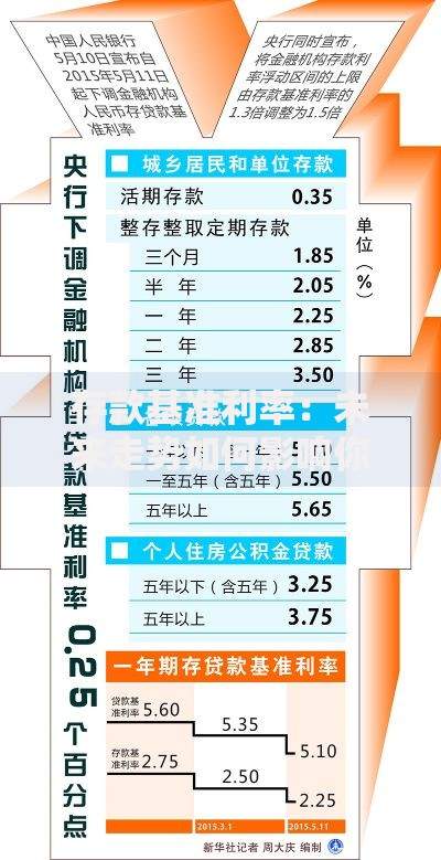 存款基准利率：未来走势如何影响你的钱袋子？