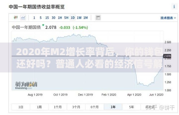 2020年M2增长率背后，你的钱包还好吗？普通人必看的经济信号解读
