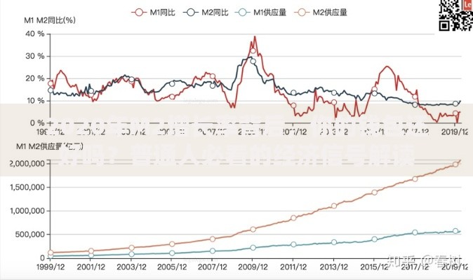 2020年M2增长率背后，你的钱包还好吗？普通人必看的经济信号解读