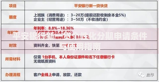 平安银行新一贷个性化分期申请条件与使用指南