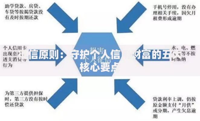 征信原则:守护个人信用财富的五大核心要点 征信原则:守护个人信用财富的五大核心要点