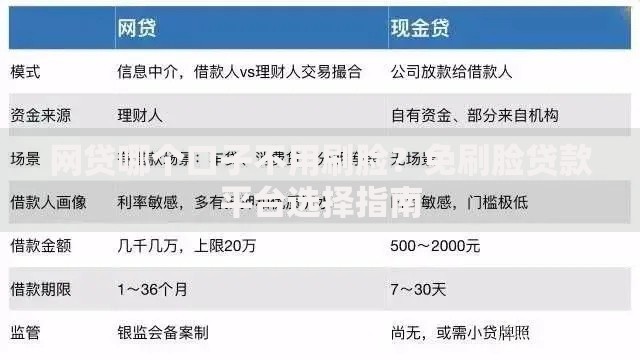 网贷哪个口子不用刷脸？免刷脸贷款平台选择指南