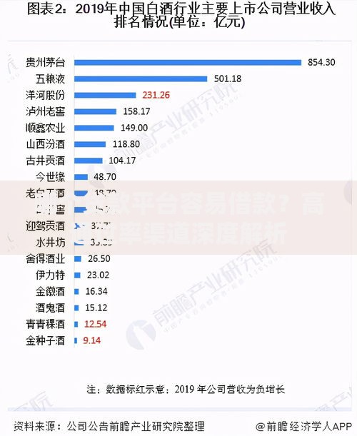 哪个贷款平台容易借款？高通过率渠道深度解析