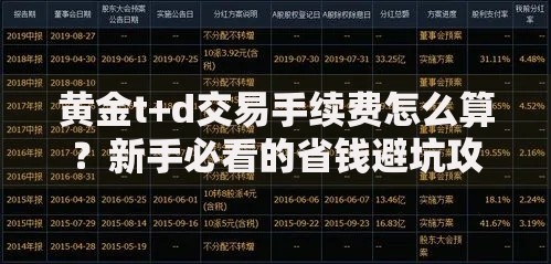 黄金t+d交易手续费怎么算?新手必看的省钱避坑攻略 黄金t+d交易手续费怎么算?新手必看的省钱避坑攻略