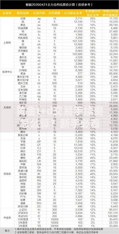 黄金t+d交易手续费怎么算?新手必看的省钱避坑攻略 黄金t+d交易手续费怎么算?新手必看的省钱避坑攻略