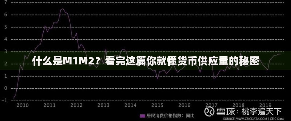 什么是M1M2?看完这篇你就懂货币供应量的秘密 什么是M1M2?看完这篇你就懂货币供应量的秘密