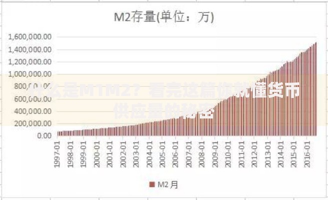 什么是M1M2?看完这篇你就懂货币供应量的秘密 什么是M1M2?看完这篇你就懂货币供应量的秘密