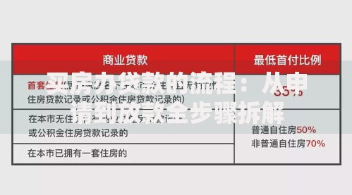买房办贷款的流程：从申请到放款全步骤拆解