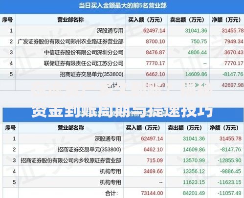 在途资产多久到账？揭秘资金到账周期与提速技巧