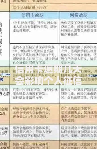 信用卡逾期几天会影响个人征信？后果与补救方法解析