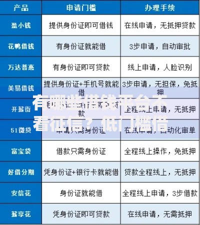 有哪些借钱平台不看征信？低门槛借款渠道推荐