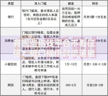 有哪些借钱平台不看征信？低门槛借款渠道推荐