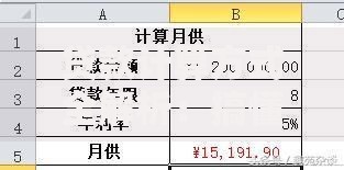 贷款计算方式全解析:搞懂月供利息,避开隐藏陷阱 贷款计算方式全解析:搞懂月供利息,避开隐藏陷阱