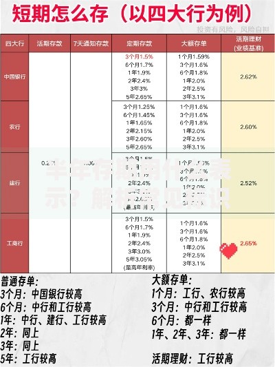 半年存期用什么表示？解析常见标识与灵活理财技巧
