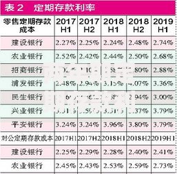 两年期定期存款利率：如何灵活应对未来资金规划？