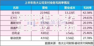 阿里巴巴总资产是多少？从财报数据看巨头家底有多厚