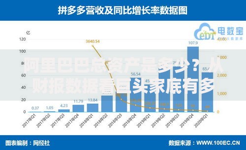 阿里巴巴总资产是多少？从财报数据看巨头家底有多厚