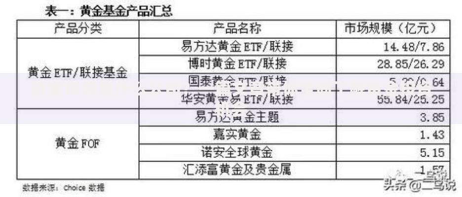 黄金申购是什么公司？一篇文章带你全面了解黄金投资机会