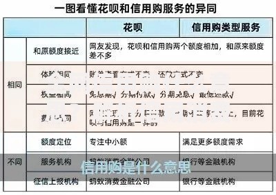全网信用购什么意思？解析信用消费新玩法与使用技巧