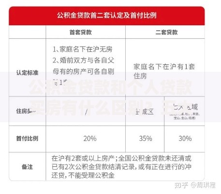 公积金贷款和个人贷款买房有什么区别？五大核心差异帮你选对方案