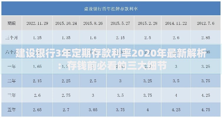 建设银行3年定期存款利率2020年最新解析：存钱前必看的三大细节