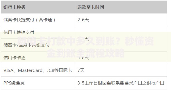 颜值卡打款中多久到账?秒懂资金到账全流程攻略 颜值卡打款中多久到账?秒懂资金到账全流程攻略