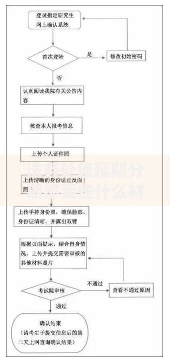 法务处理延期分期都要些什么材料与流程解析