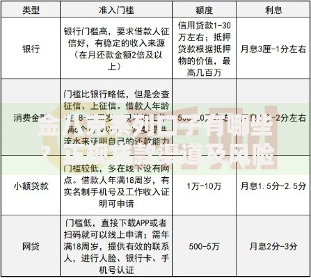 金八克系列口子有哪些？正规贷款渠道及风险防范指南