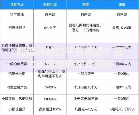 能借钱的口子有哪些？五大正规渠道深度解析