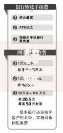 转账需要手续费吗？银行和第三方平台收费规则全解析