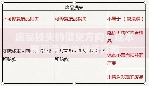 废品损失的借贷方向：成本黑洞背后的财务真相