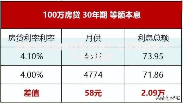 房贷30年如何改为20年？三步教你省下几十万利息