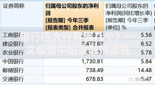 银行四大行有哪几个？一文看懂中国金融顶梁柱