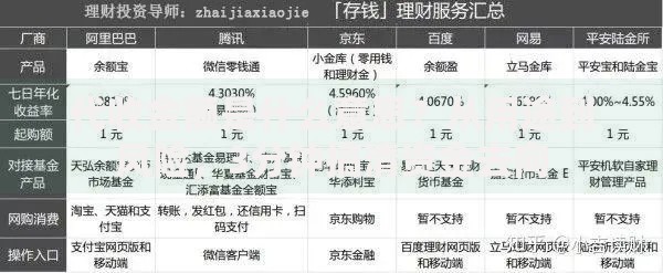 代收金额是什么意思？从用途到风险，3分钟搞清资金去向