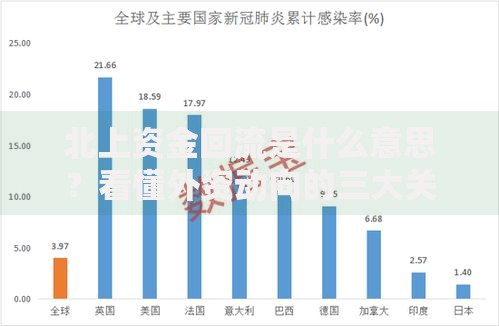北上资金回流是什么意思？看懂外资动向的三大关键点