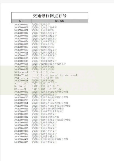 交通银行行号怎么查询？这5个方法快速搞定不费劲